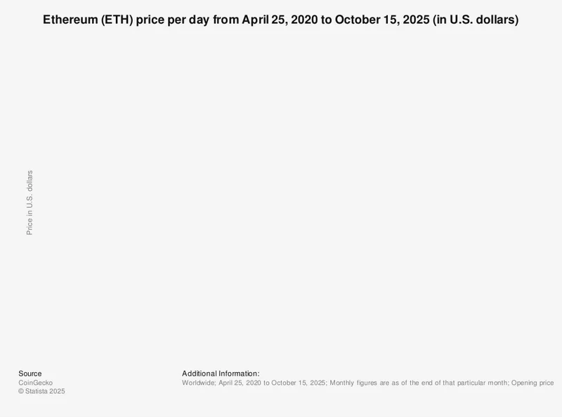 eth price: analysis and trader losses