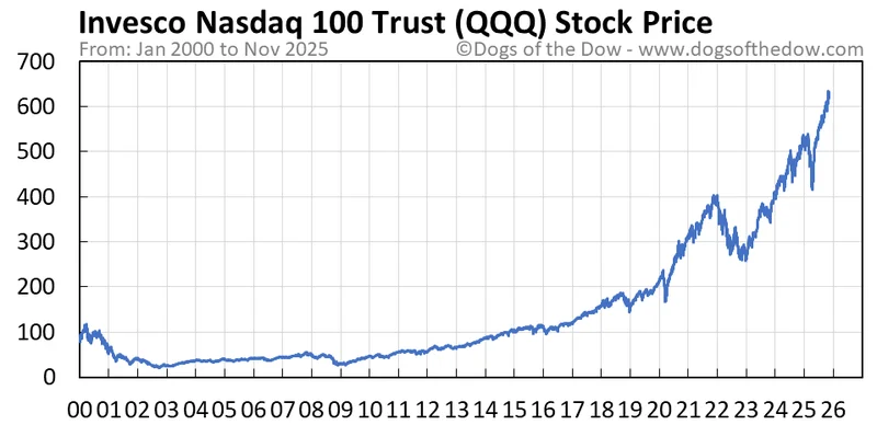 QQQ's Cash Flow Crisis: What's Happening?